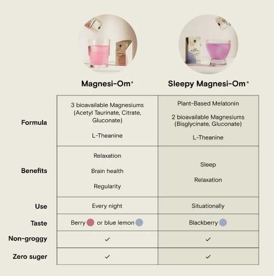 Moon Juice Magnesi-Om | Berry Calm + L-Theanine | for Natural Calm, Relaxation & Regularity | Magnesium Acetyl Taurinate, Gluconate, Citrate | Sugar Free Berry Flavor Sticks (2oz)