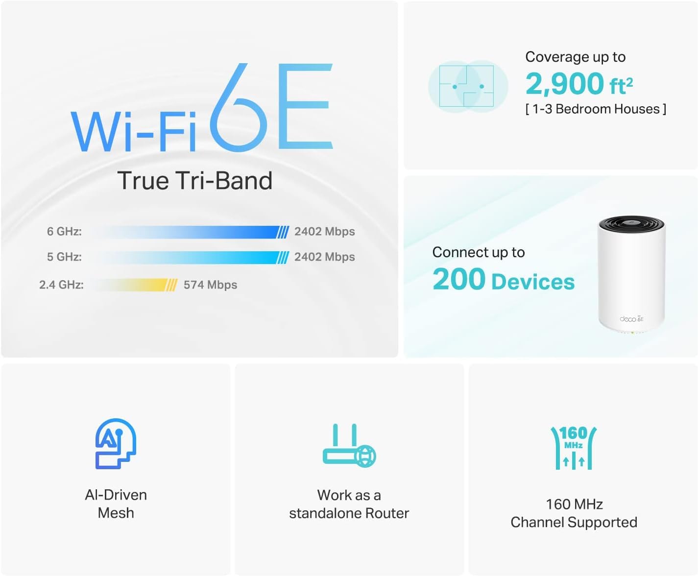 TP-Link Deco XE75 AXE5400 Tri-Band WiFi 6E Mesh System - Wi-Fi up to 7200 Sq.Ft, Engadget Rated Best Mesh for Most People, Replaces WiFi Router and Extender, AI-Driven Mesh New 6GHz Band, 3-Pack