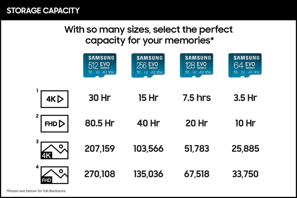 SAMSUNG EVO Select Micro SD-Memory-Card + Adapter, 128GB microSDXC 130MB/s Full HD & 4K UHD, UHS-I, U3, A2, V30, Expanded Storage for Android Smartphones, Tablets, Nintendo-Switch (MB-ME128KA/AM)