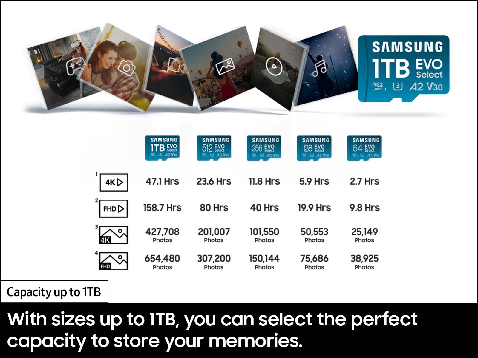 SAMSUNG EVO Select Micro SD-Memory-Card + Adapter, 128GB microSDXC 130MB/s Full HD & 4K UHD, UHS-I, U3, A2, V30, Expanded Storage for Android Smartphones, Tablets, Nintendo-Switch (MB-ME128KA/AM)