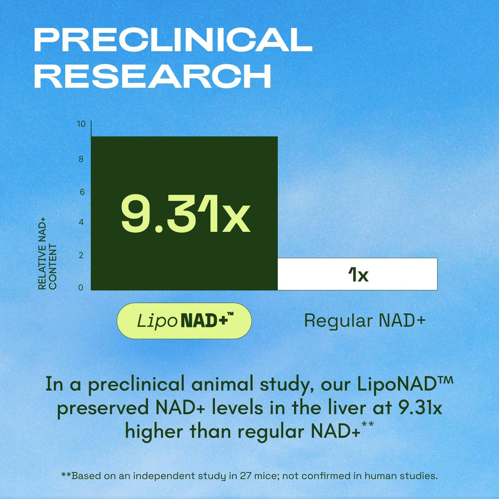 Cata-Kor Liposomal NAD Resveratrol Supplement – NMN Supplement Alternative – Third-Party Tested – Advanced NAD Supplement for Women & Men – 30-Day Supply