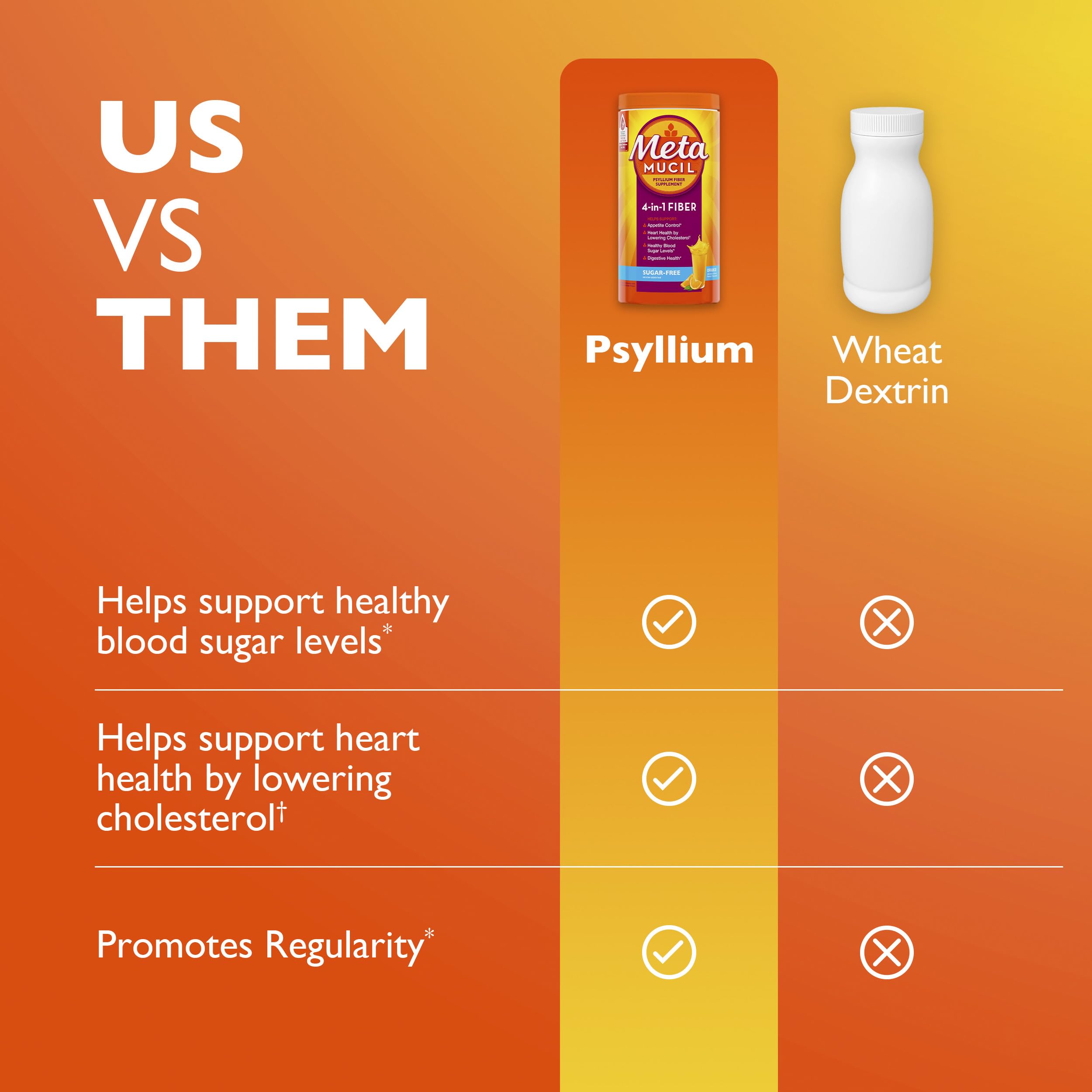 Metamucil 4-in-1 Psyllium Husk GLP-1 Friendly Fiber Supplement, Sugar-Free, 180 teaspoons, Orange Flavored, Daily Fiber Powder for Digestive Health, made with Plant-Based Psyllium Husk Fiber