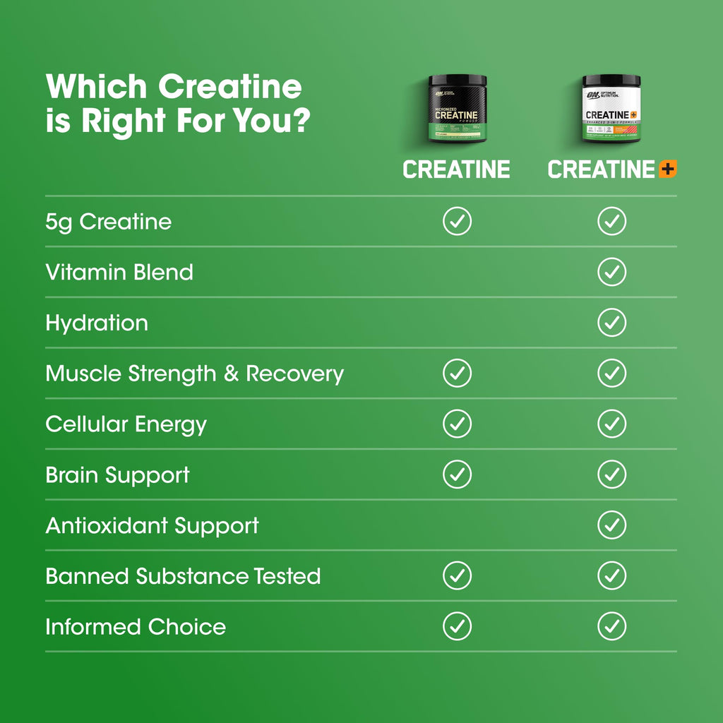 Optimum Nutrition Micronized Creatine Monohydrate Powder, Unflavored, 120 Servings, 600 Grams (Packaging May Vary)