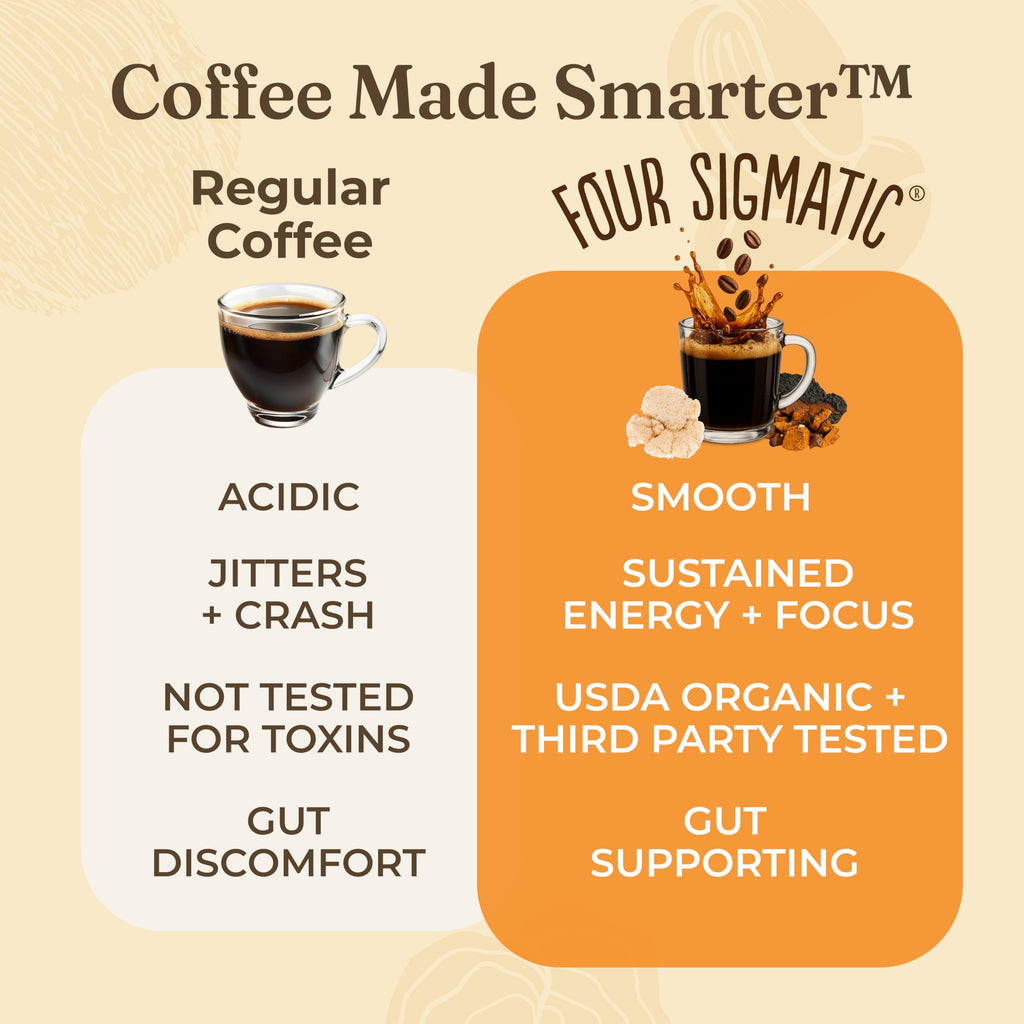 Four Sigmatic Original Mushroom Coffee | High Dose Lion's Mane, Chaga, Turkey Tail, Cordyceps and Reishi | Energy, Focus & Immune Support | 30 Servings