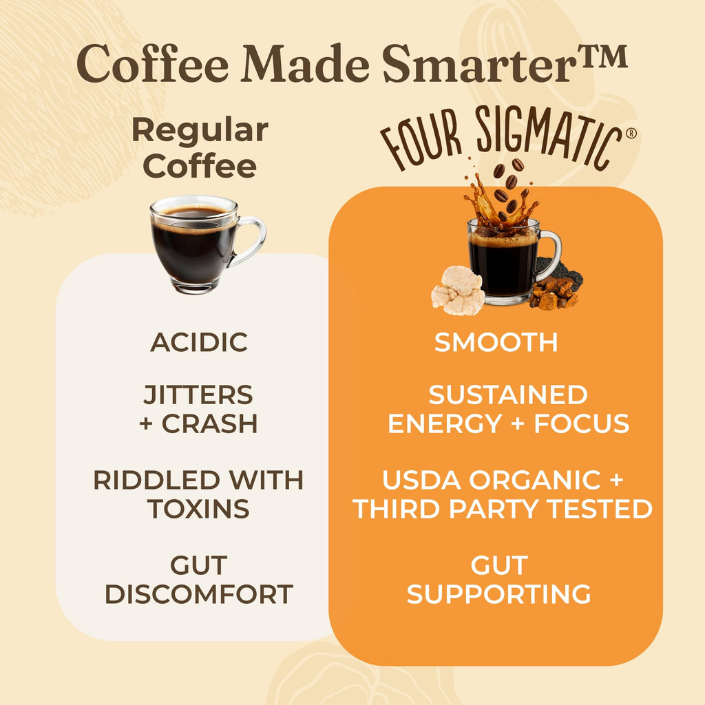 Four Sigmatic Original Mushroom Coffee | High Dose Lion's Mane, Chaga, Turkey Tail, Cordyceps and Reishi | Energy, Focus & Immune Support | 30 Servings