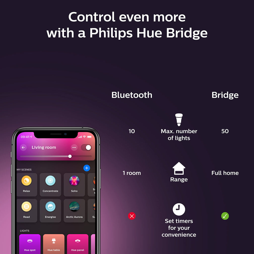 Philips Hue Smart Light Bulbs Starter Kit, Includes (1) Bridge, (2) 60W A19 Bulbs, White and Color Ambiance LED Color Changing Lights, 800LM, E26, Control with App or Voice Assistant
