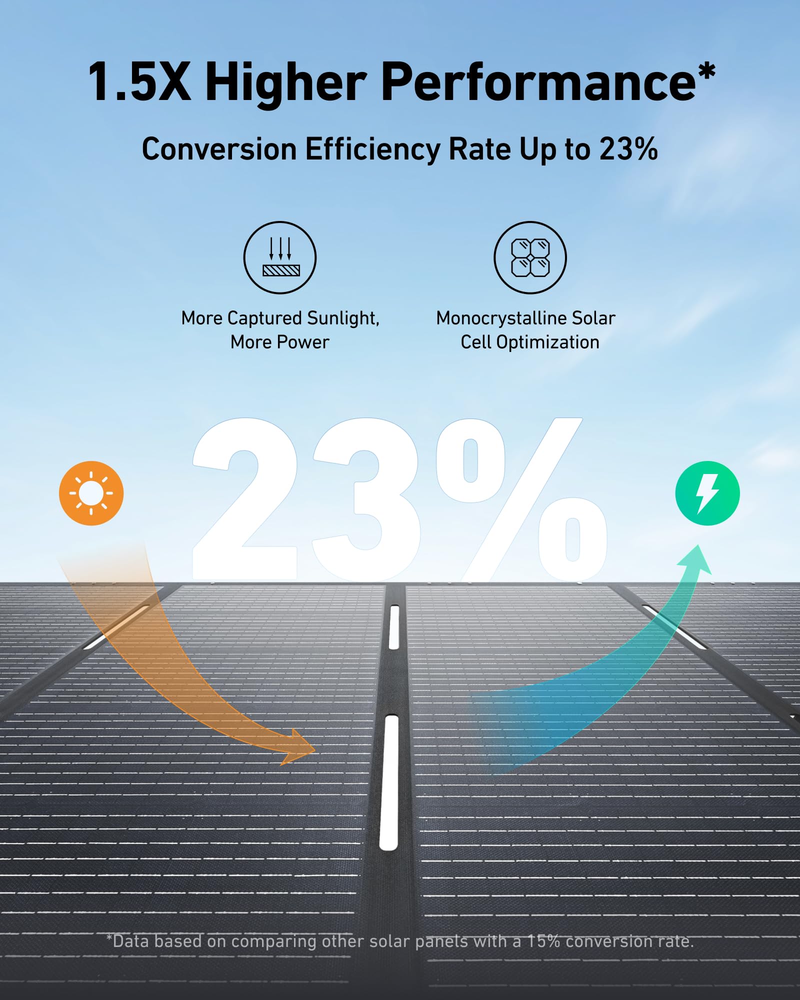 Anker SOLIX PS200 Solar Panel with Adjustable Kickstand, 200W Foldable Portable Solar Charger, IP67 Waterproof, 23% Higher Energy Conversion Efficiency, for Camping, RVs, and Blackouts