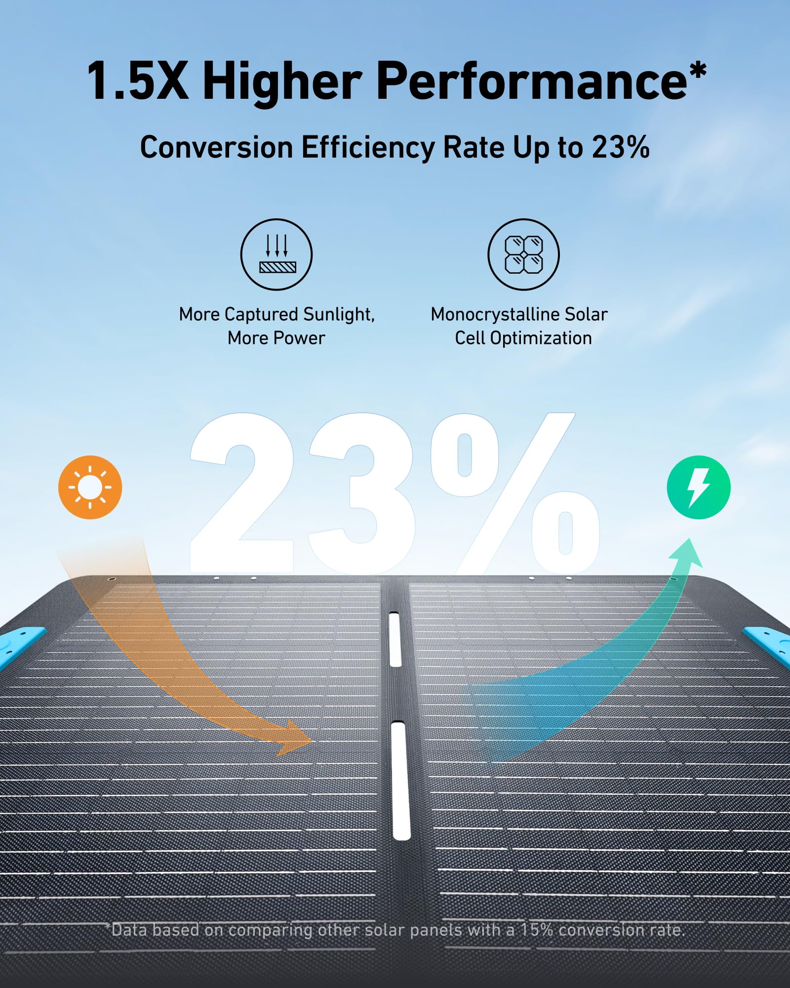 Anker SOLIX PS200 Solar Panel with Adjustable Kickstand, 200W Foldable Portable Solar Charger, IP67 Waterproof, 23% Higher Energy Conversion Efficiency, for Camping, RVs, and Blackouts