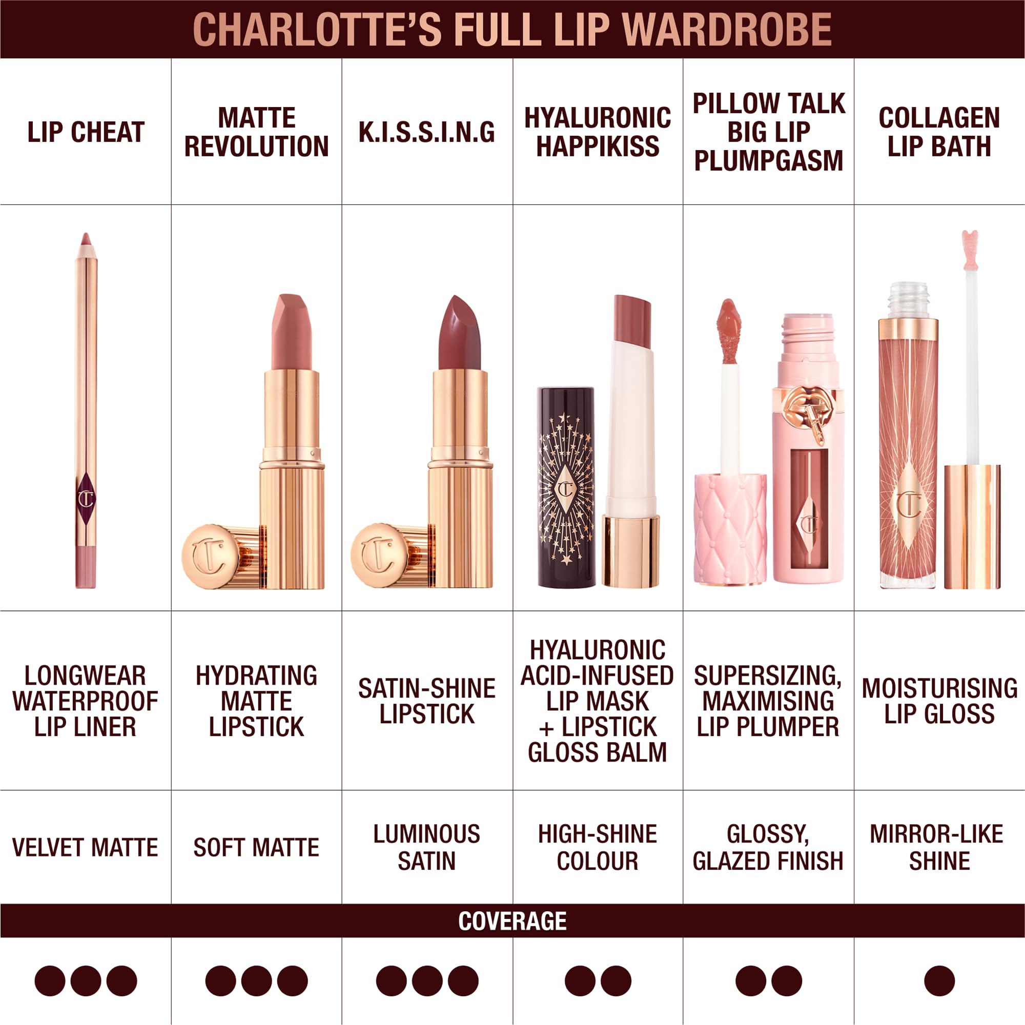 Charlotte Tilbury Lip Cheat Lip Liner Pencil - Gives Lips a Fuller-Looking, Defined Pout - Enriched with Jojoba Oil & Hyaluronic Acid - Waterproof, Smudge-Proof & Transfer-Proof