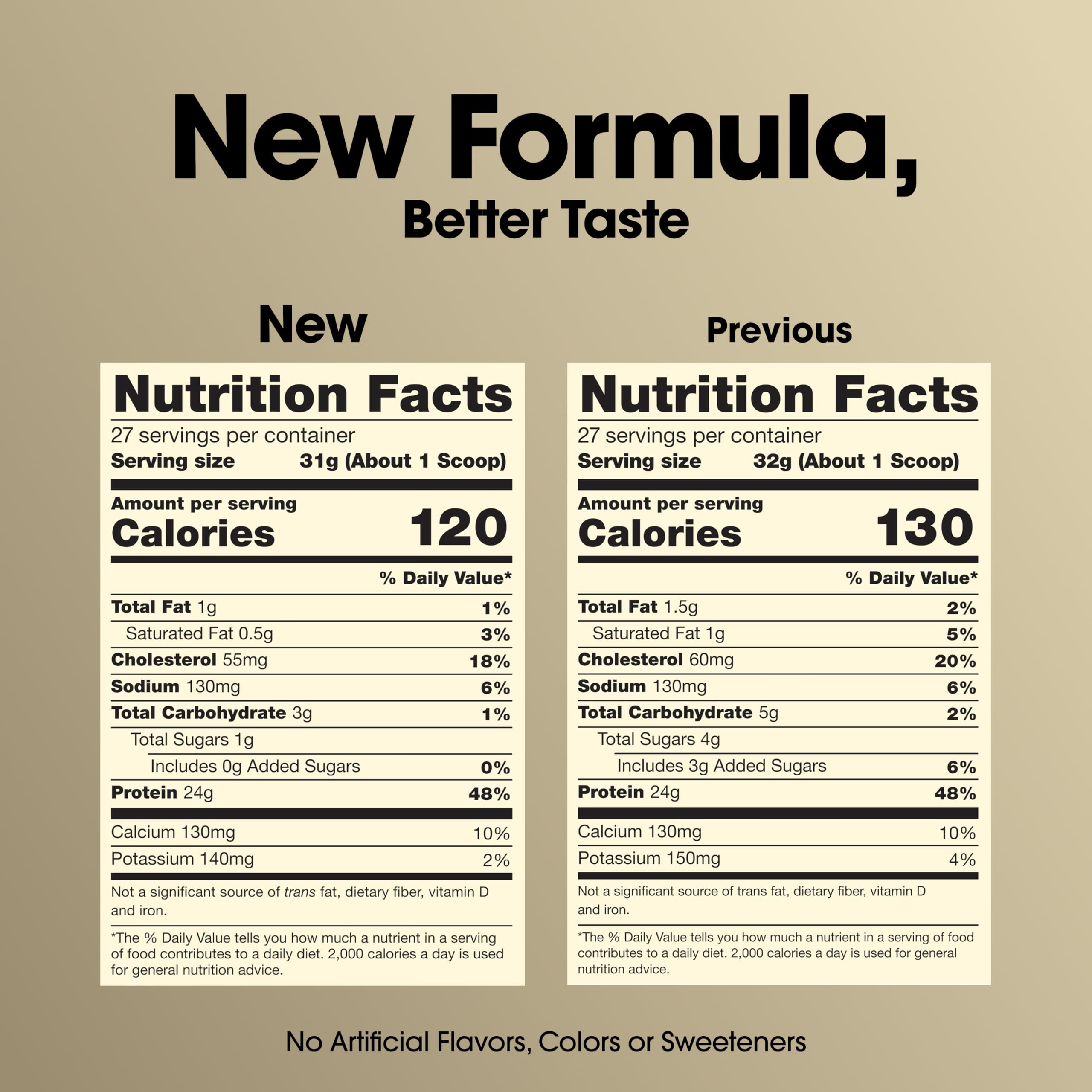 Optimum Nutrition Gold Standard 100% Whey Protein Powder, Double Rich Chocolate, 5 Pound (Packaging May Vary)