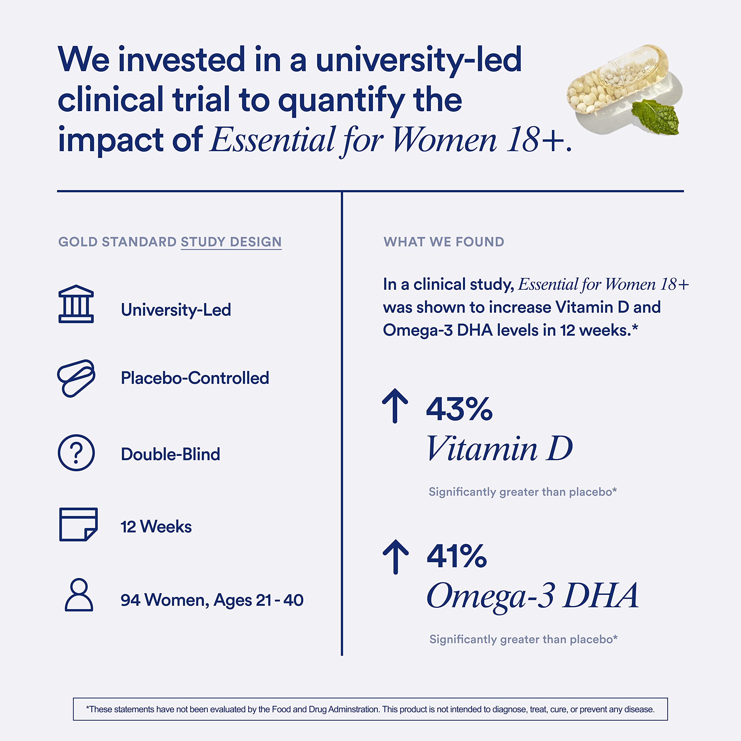Ritual Women’s 18+ Daily Multivitamin - Key Essential Vitamins and Minerals to Support Energy, Heart, Bone, Brain Health* - Clinical Backed - Vegan - USP Verified - Mint - 60 Capsules - 30 Servings